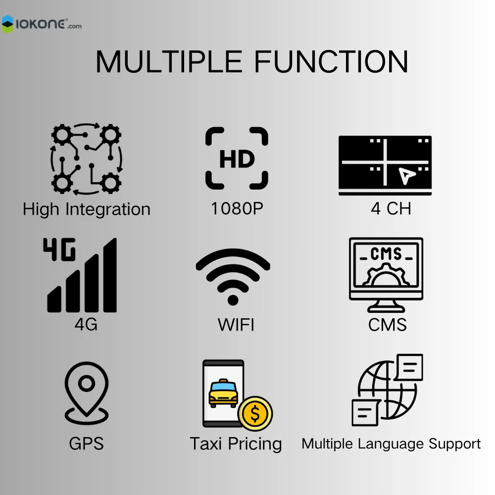 IOKONE 10-Inch Taxi Intelligent Multifunction Integrated Terminal(2+32): Multifunction Navigation and GPS