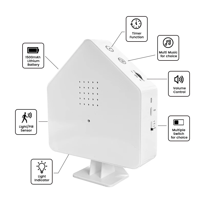 Sound Therapy Machine Bird Sounds Motion Sensor Activated Soothing Nature Sounds