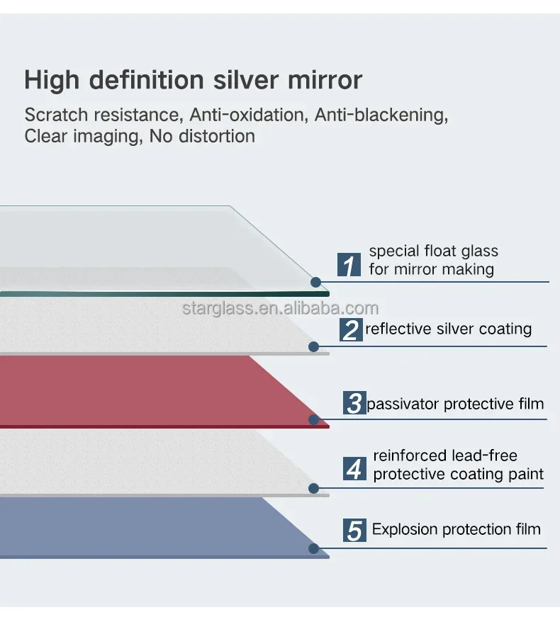 product 3mm 4mm 5mm 6mm extra clear double coated copper free silver mirror glass-5