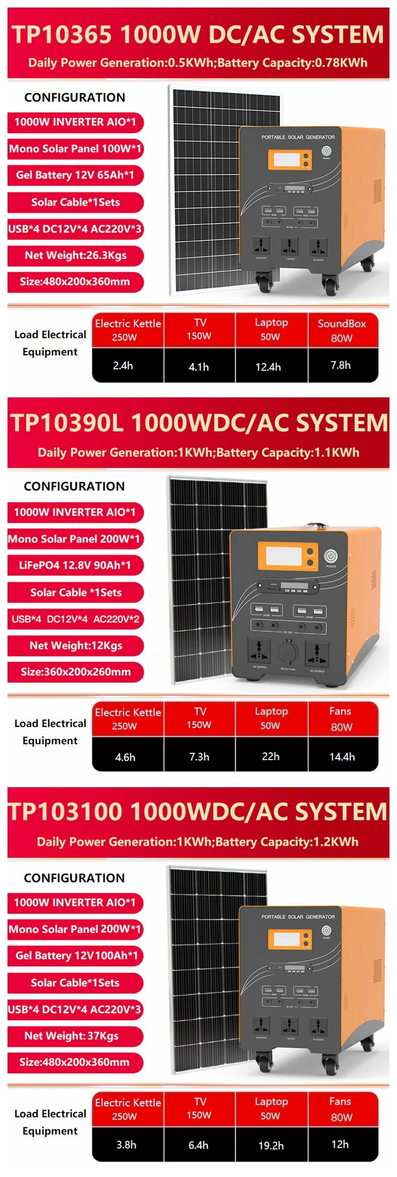 Factory Dc12v/ac220v Output Super 300w 500w Home Rechargeable Portable