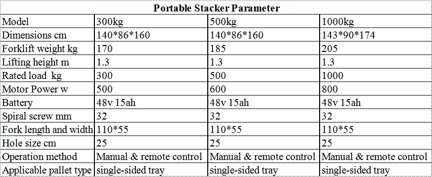 stacker parameter.png