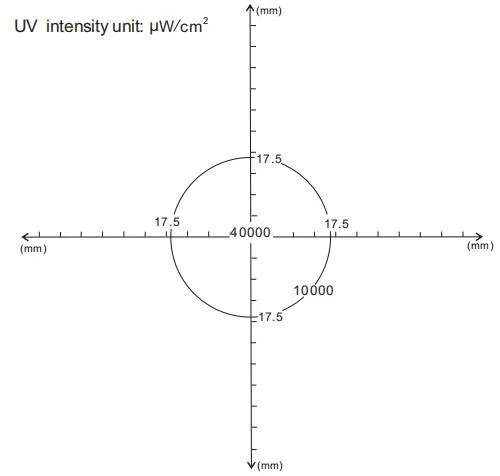 UV Radiometer TMUV40S Ultraviolet Irradiance Meter UV Light, Ultraviolet Illuminometer