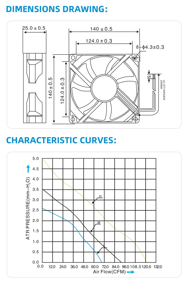 Dc140x140x25mm Axial Cooling Fan, WELLSUNFAN, 12V, 3.00W - detail 8