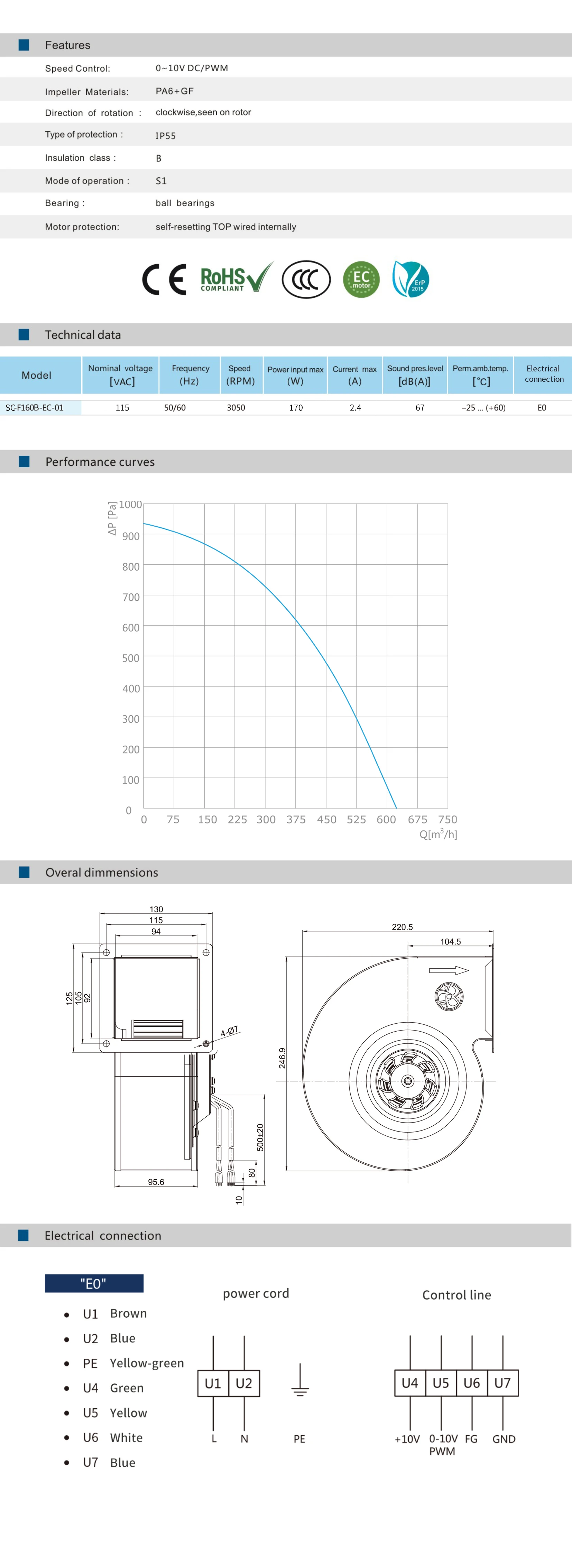 Centrifugal Blower, 115V, 115W, PA6+GF, Scroll - detail 2
