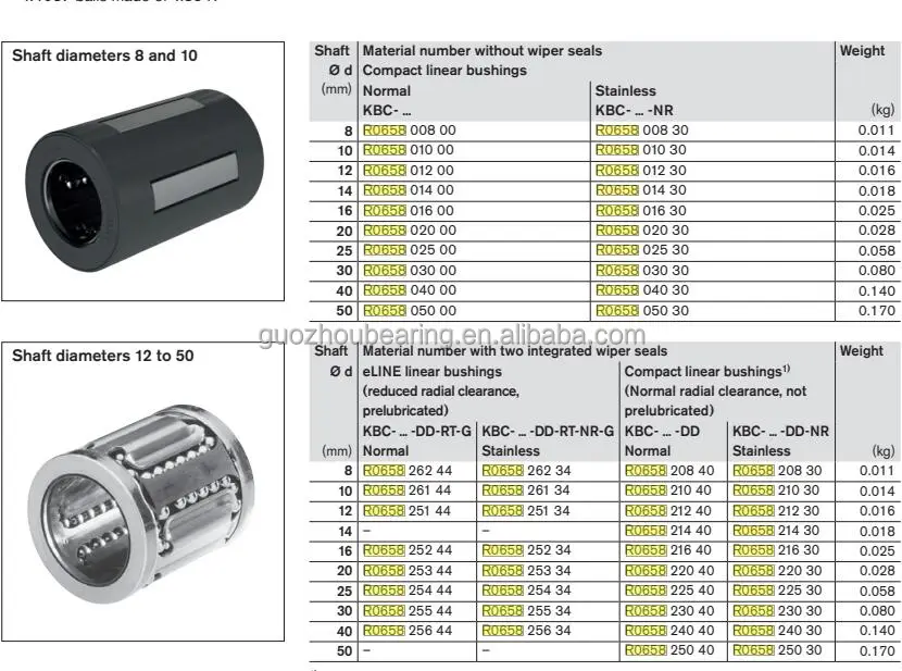 Rexroth 7210 20 Shop Store | www.tratenor.es