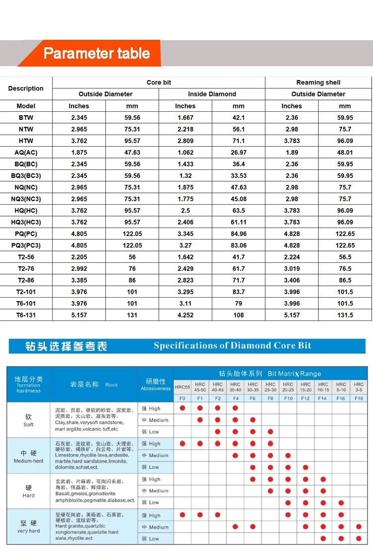 Nq Hq Pq Wireline Core Drill Bit For Oil Coal Mining Drilling Equipment ...