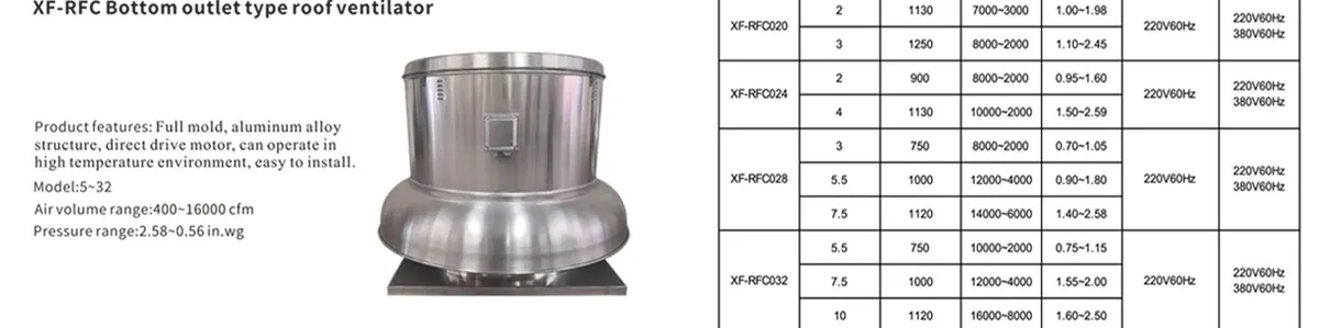 Up-blast Aluminum Roof Fan, IP54, STELLAR, BLAST, 630 - detail 22