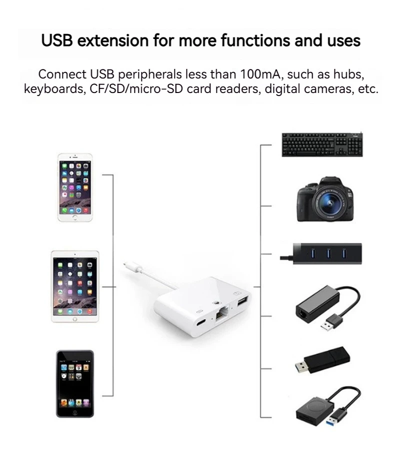 Rj45 Adapter Usb Otg Converter Adapter For Iphone Mouse Keyboard ...