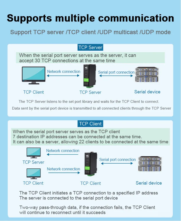 TCP/IP to Serial RS232/485/422 to Ethernet Module - POE