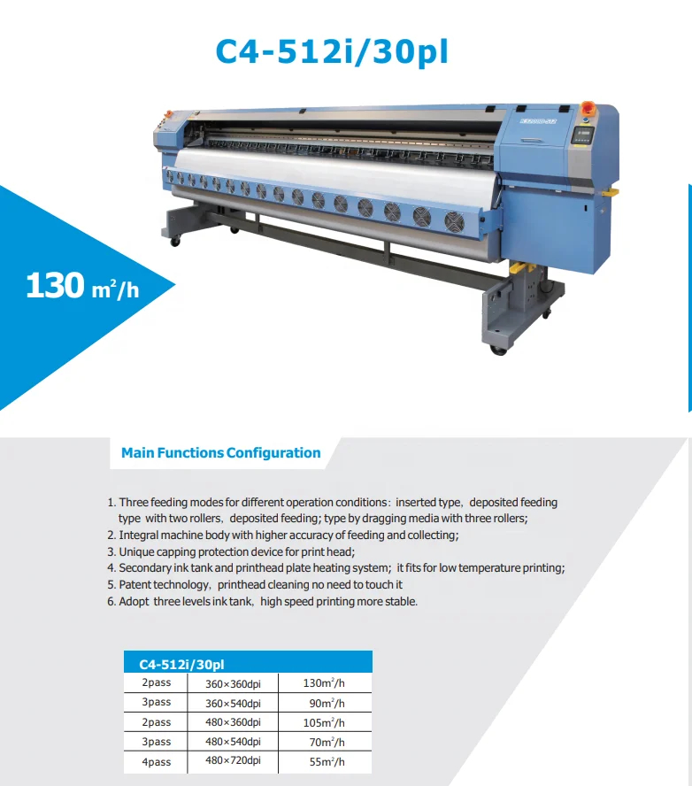 3.2m High Speed Solvent Printer - Allwin Konica Minolta 512i