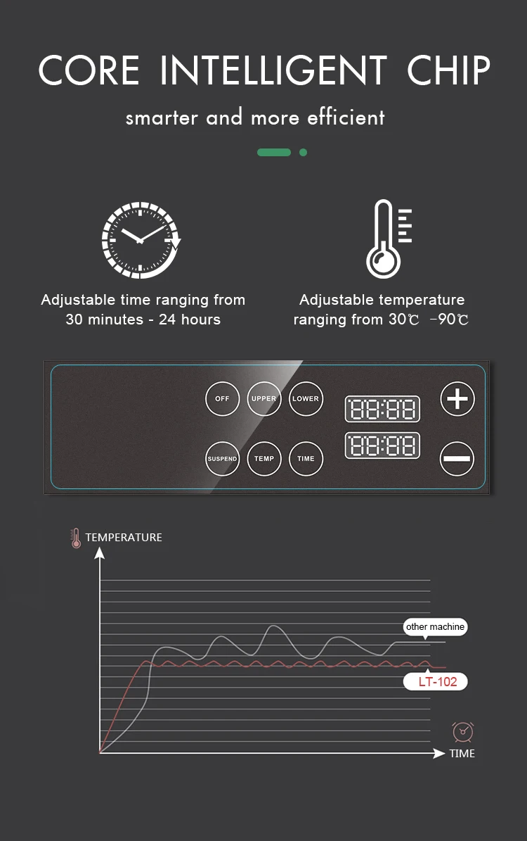 20 Tray Food Dehydrator With Electrical Heating Elements And Touch