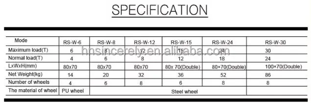 360 Degree Rotation Cargo Transport Dolly Tank Trolley