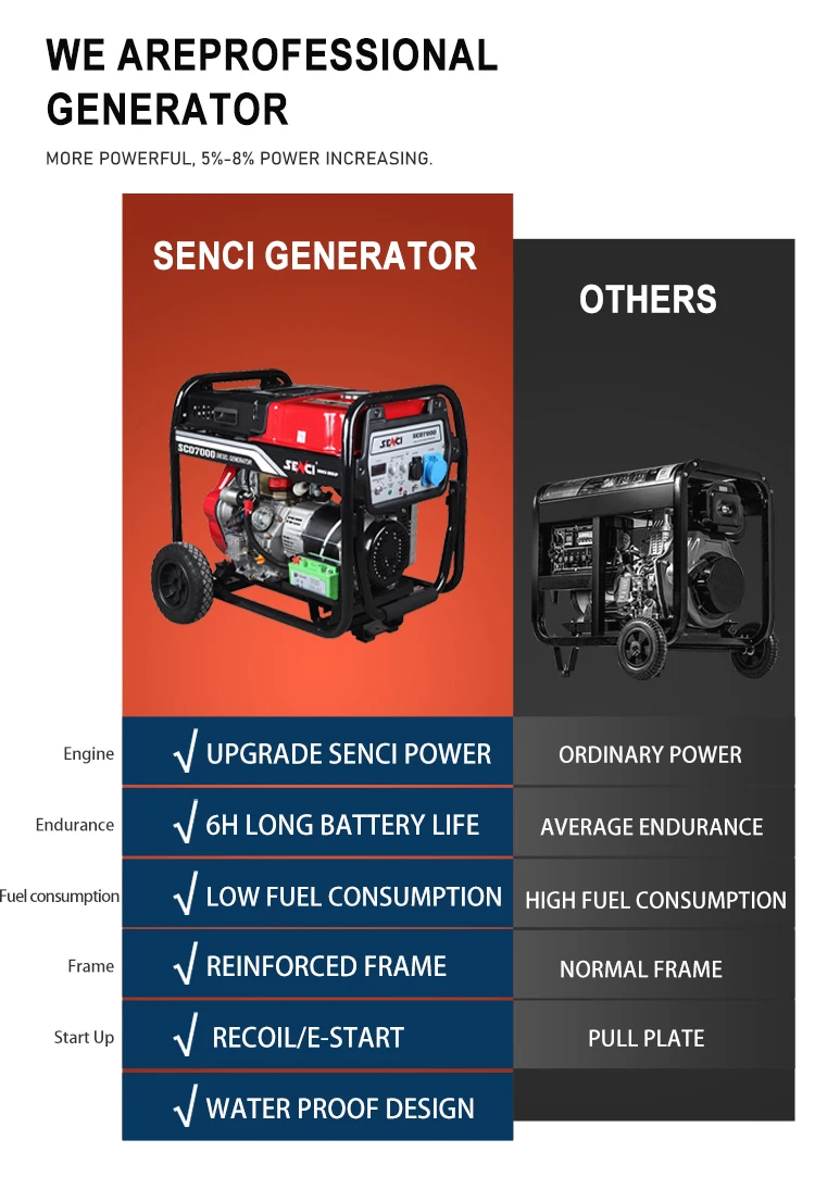 Portable Diesel Generator With Parallel Function details