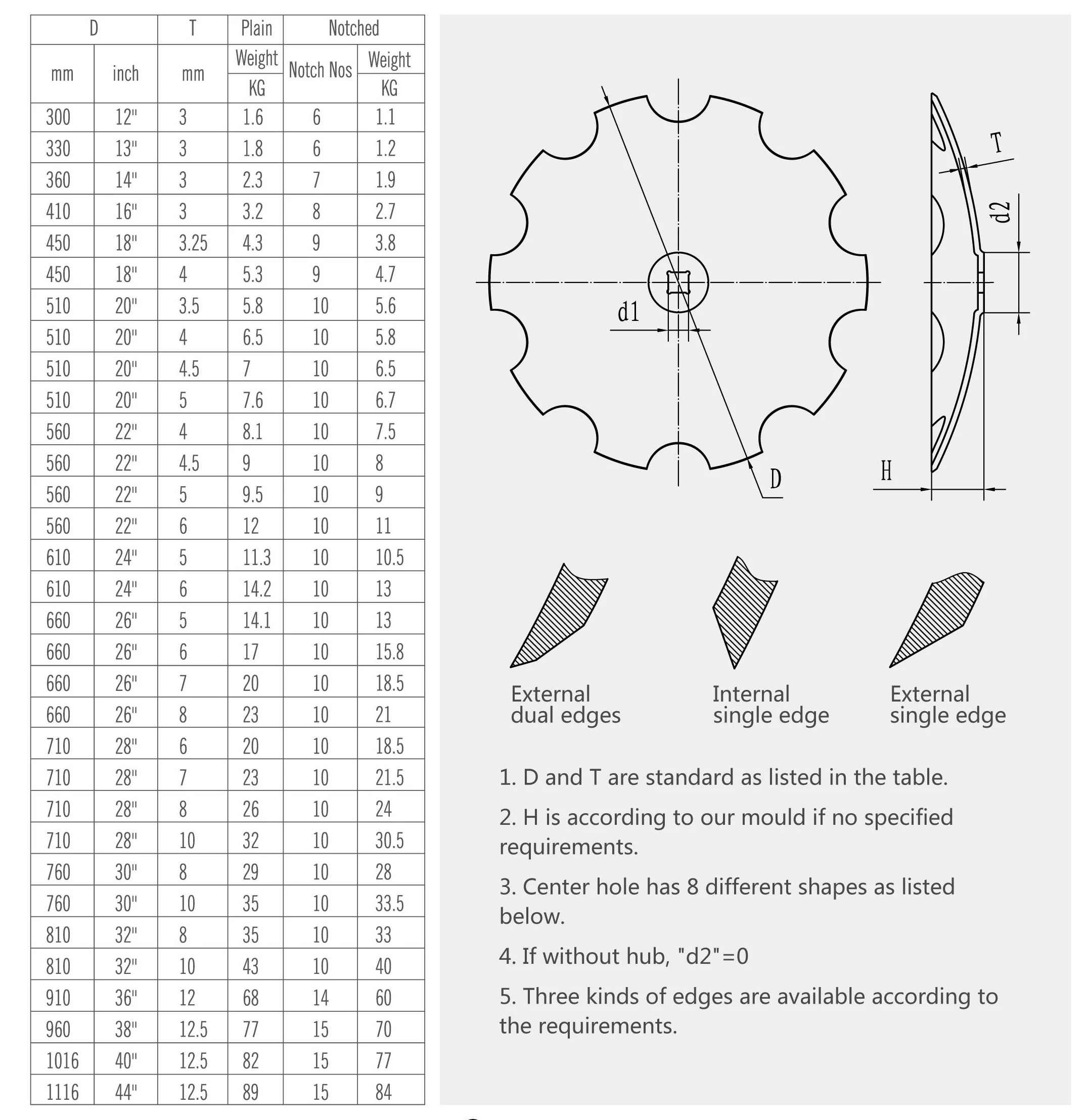 Disc Harrow Disc Plough Disc For Farm Plow Replacement Cultivator Parts