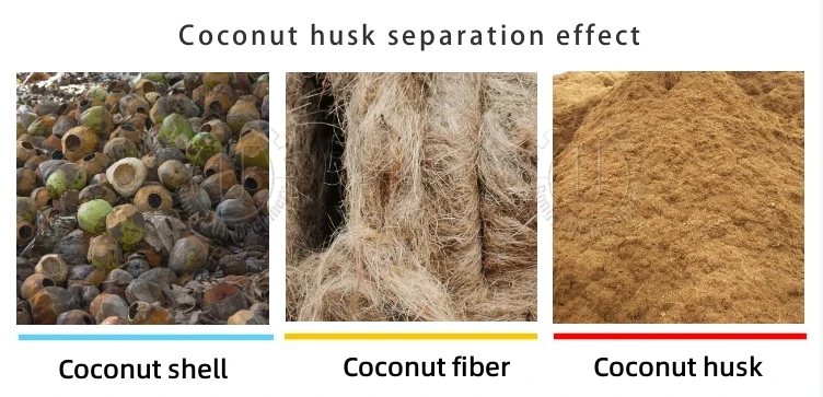 High Capacity Coconut Husk Decorticating Machine Coconut Coir Fiber ...