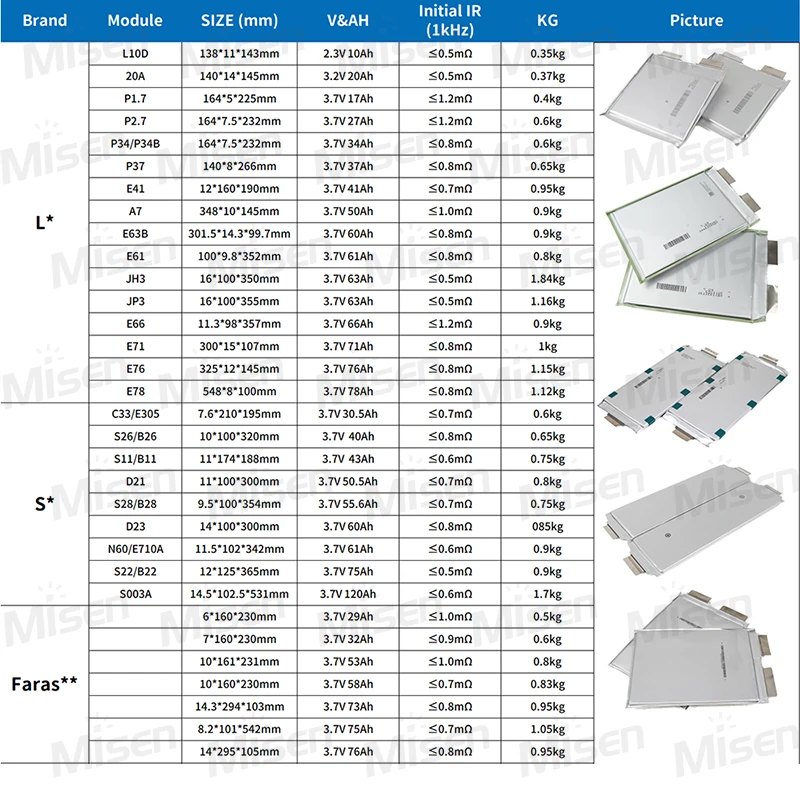 Rechargeable Lithium Ion 30c High 16ah 18ah 20ah 14ah Lifepo4 3.2v Battery Soft Pack Pouch Cell Lithium Iron Phosphate Battery