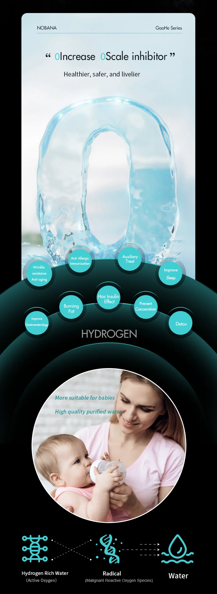  RO Desktop Water Dispenser Hydrogen Rich