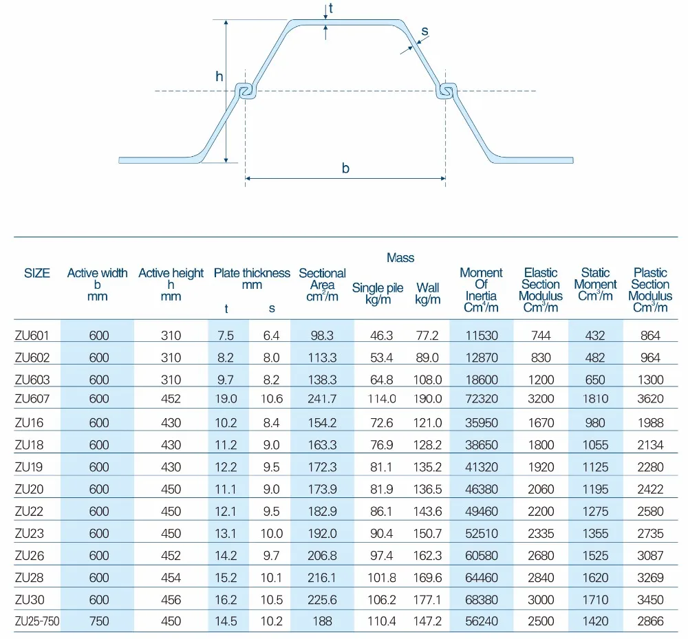 Spui /spuii /spuiii Frp Sheet Pile Weight Sheet Pile Bending Machine