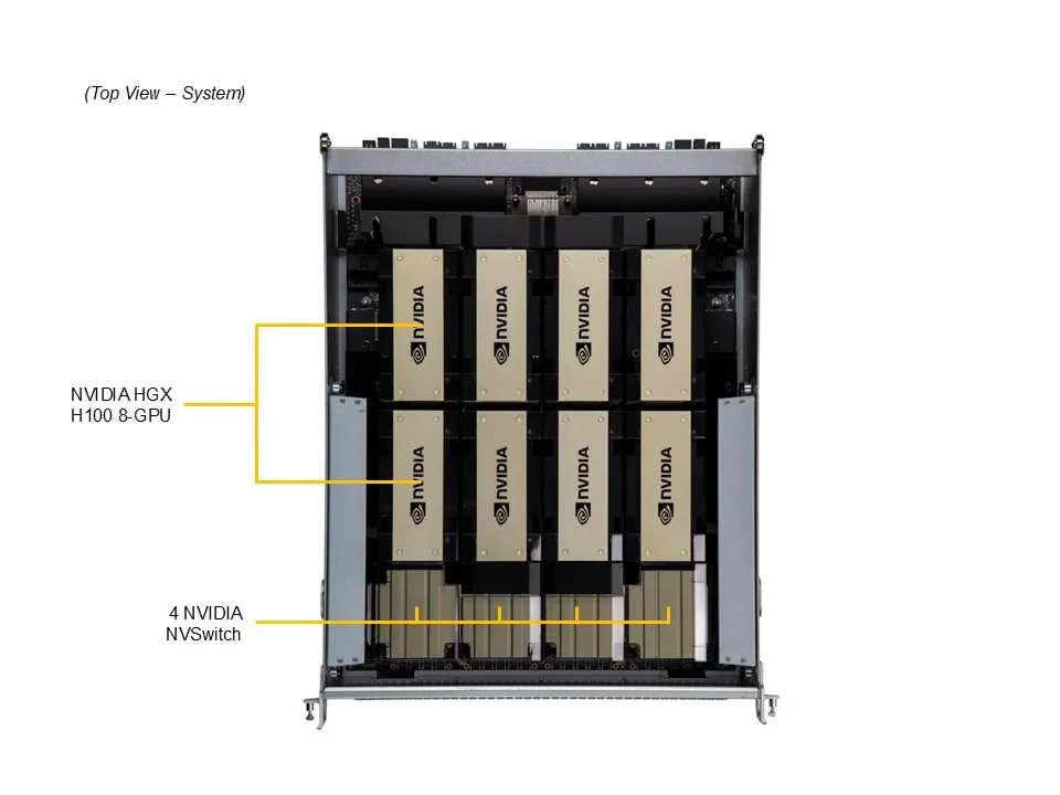 8U GPU Server with AMD EPYC 9004 Processors and 8 Onboard GPUs for High Performance Computing