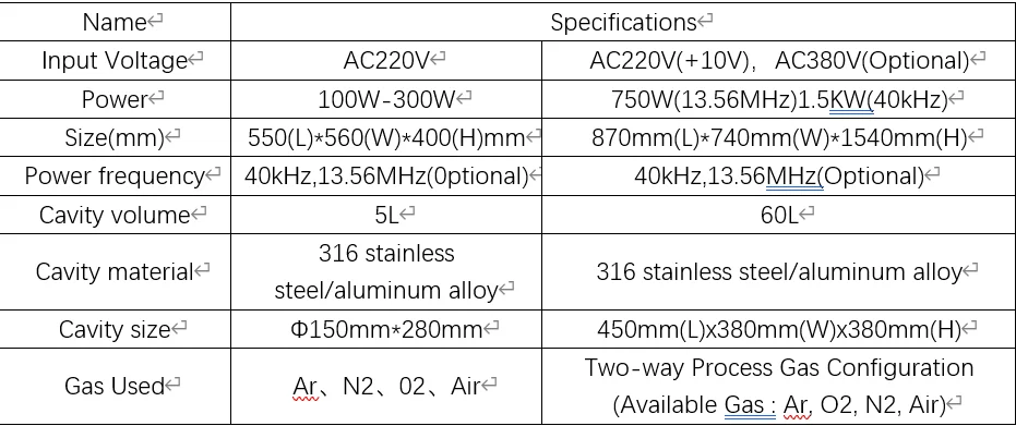 Specifications