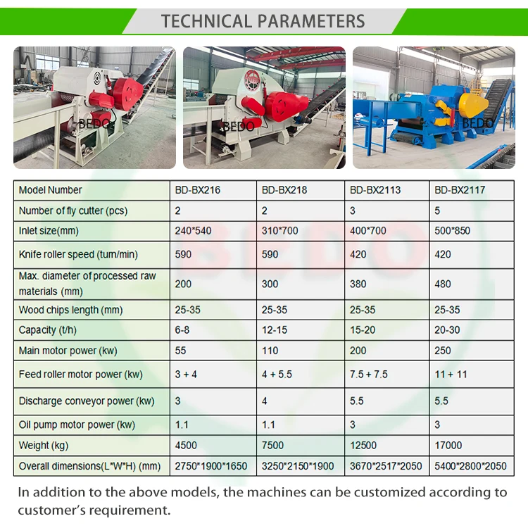 12-15ton/h Industrial Palm Wood Chipping Machine Palm Chipper for Paper Pulp Making Industry