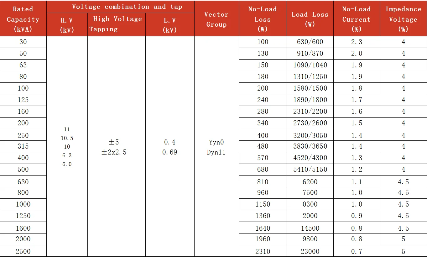 125kVA Oil-Immersed Distribution Transformer 125kVA Oil-Immersed Distribution Transformer
