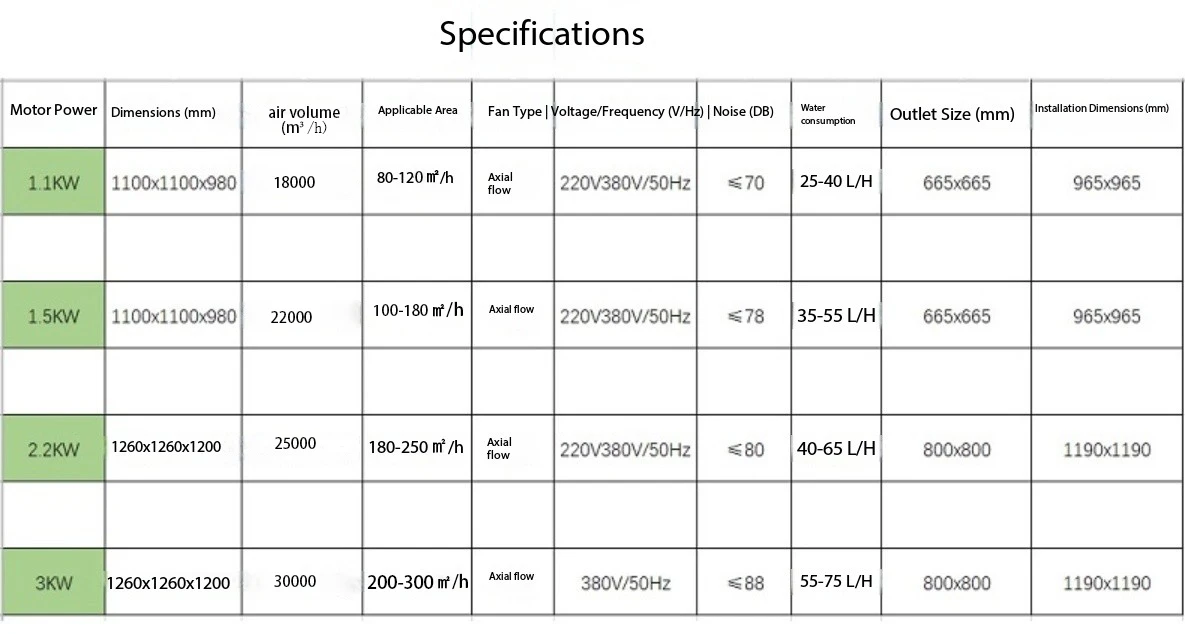 Desert Air Cooler, 380V, Wall - detail 4