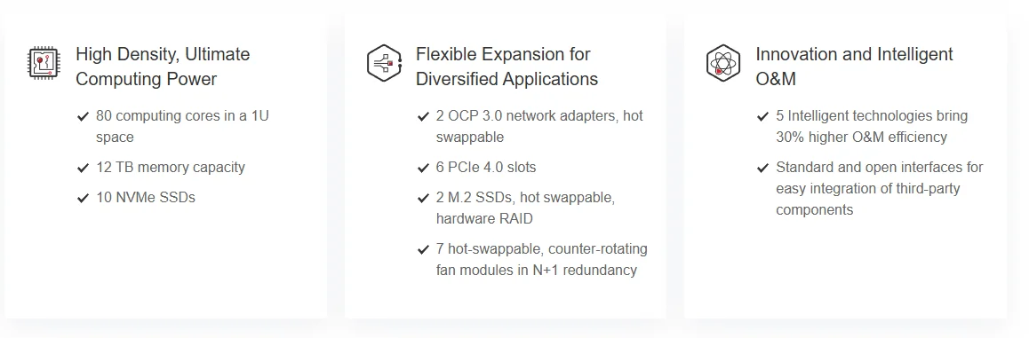 Fusion Refurished 1288H V6 3rd Gen Intel Sever with 32DDR4 8SFF on sale