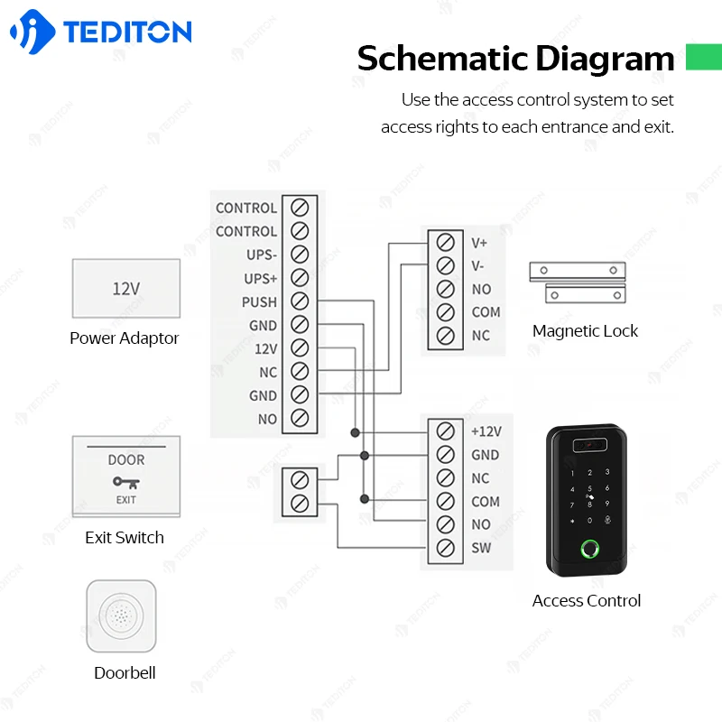 TTlock Gate Face Recognition Waterproof Biometric Fingerprint Password Rfid Door Access Control Card Security Kit