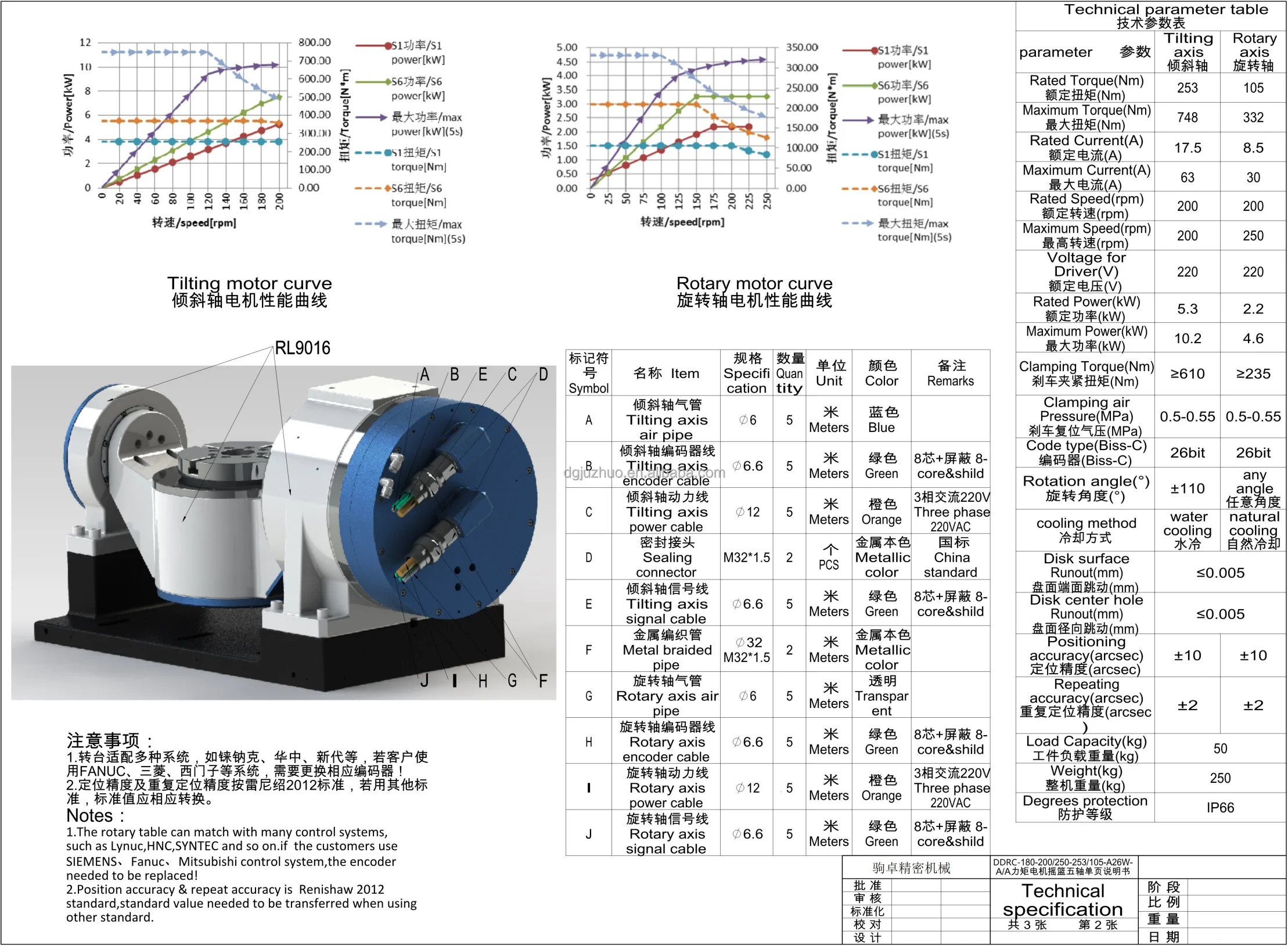DDR Index Table 5 Axis CNC Index Rotary Table Rotating Table