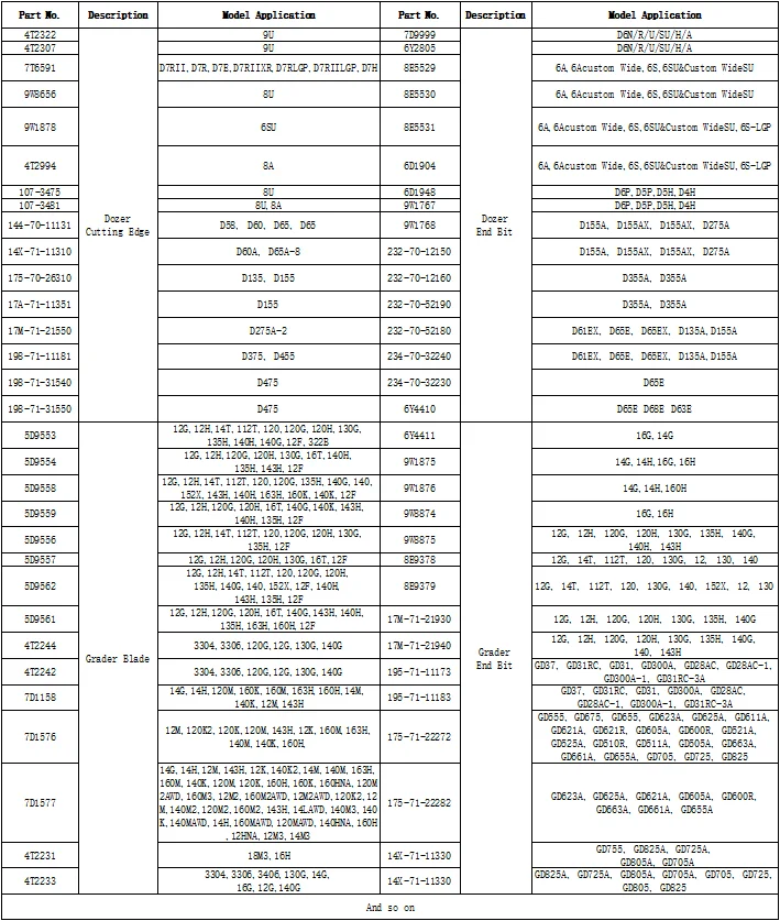 5d9553 5d9559 9j3657 9w8215 7d1949 7d1158 7d1577 Bulldozer Loader ...
