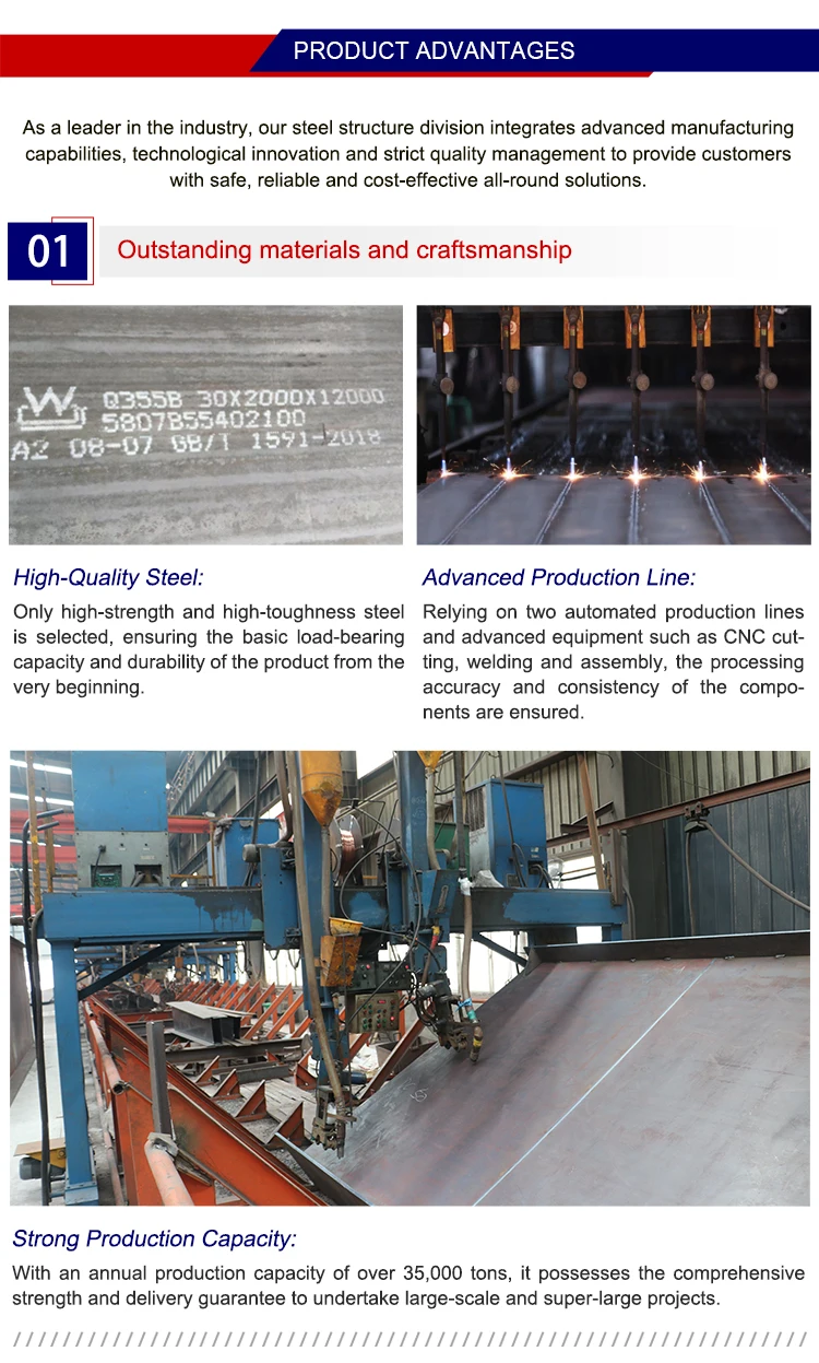 Competitive advantages