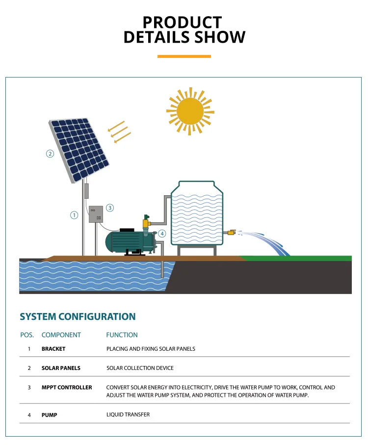 product grandfar sfcp 16hp 1200w high pressure multistage portable solar water pump for swimming pools  outdoor use-5