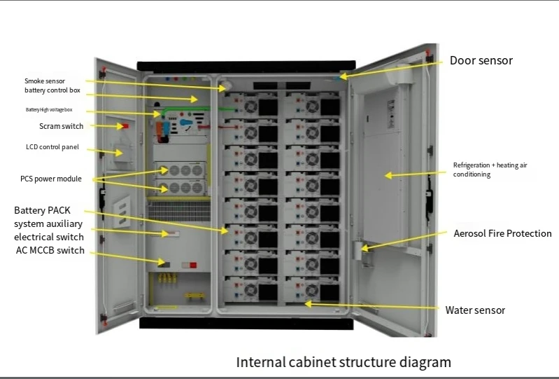 Factory Sale Industrial Commercial Lithium Ion Energy Storage Container System on and off Grid Connection