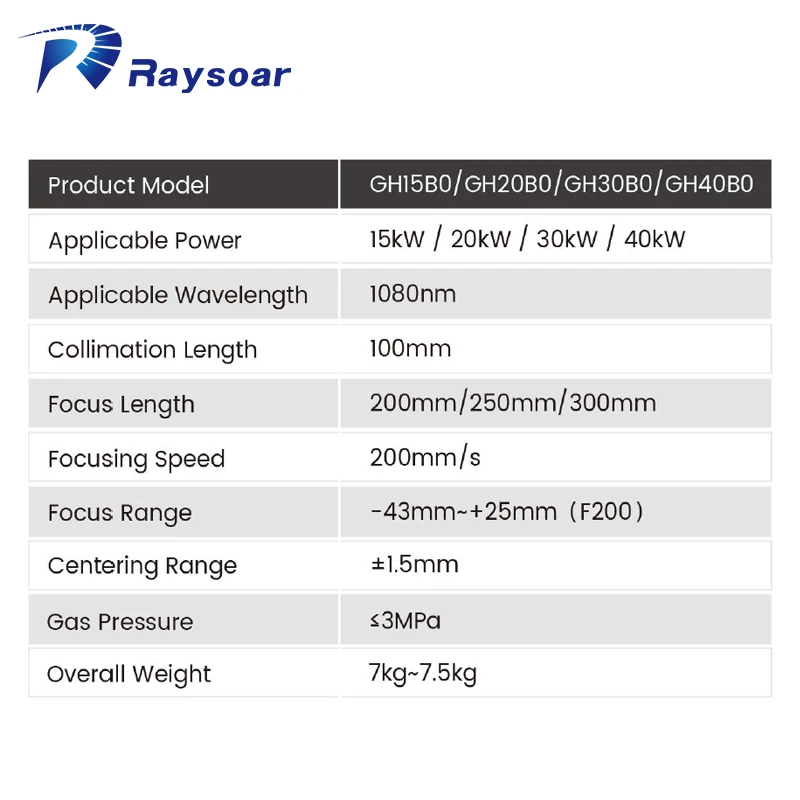 Specifications