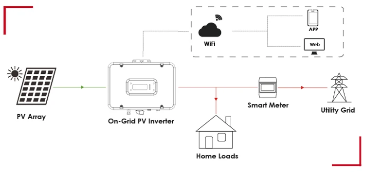 China Customized 110% Overload Grid Connected Solar Inverter Suppliers ...