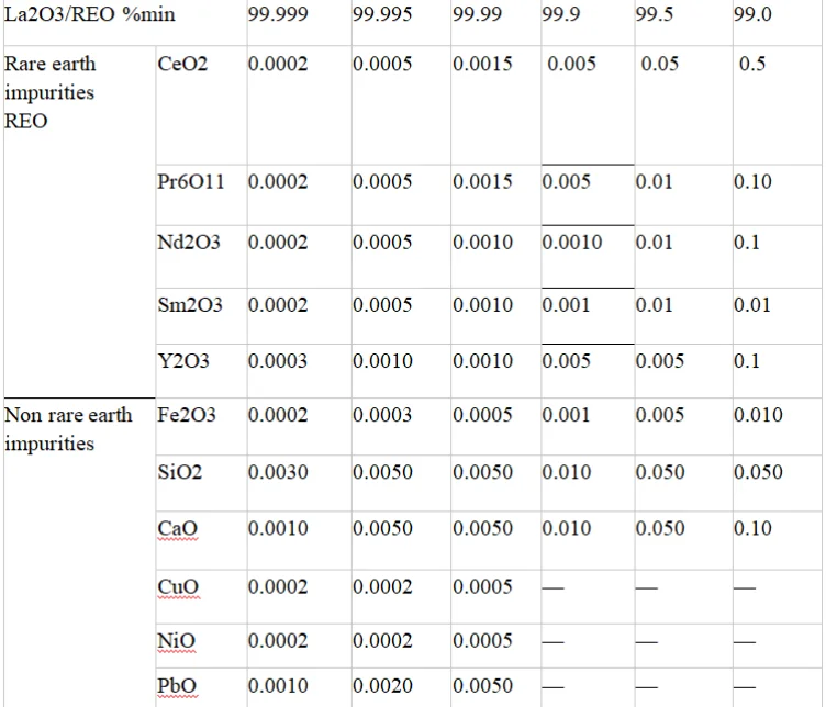 Shop Lanthanum Oxide CAS 1312-81-8 in Stock Lanthanum Oxide for Sale-Detailed Image 4