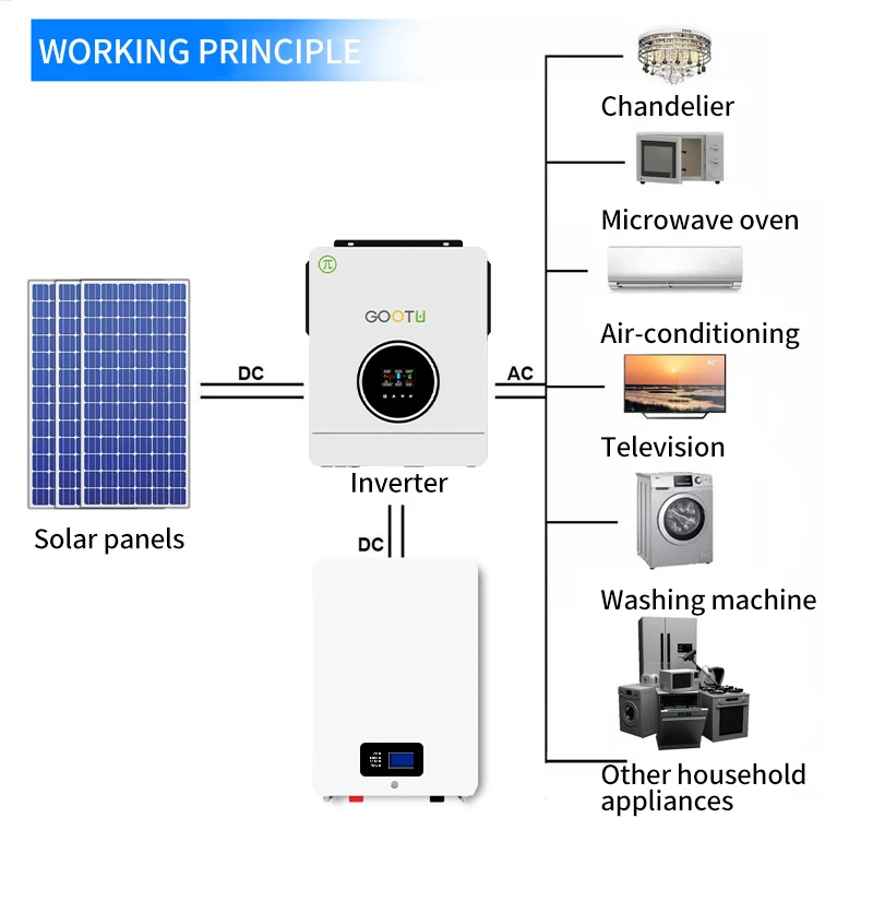 Gootu Home Solar Energy Storage 100ah 200ah Wall Mounted Lifepo4 5120wh ...