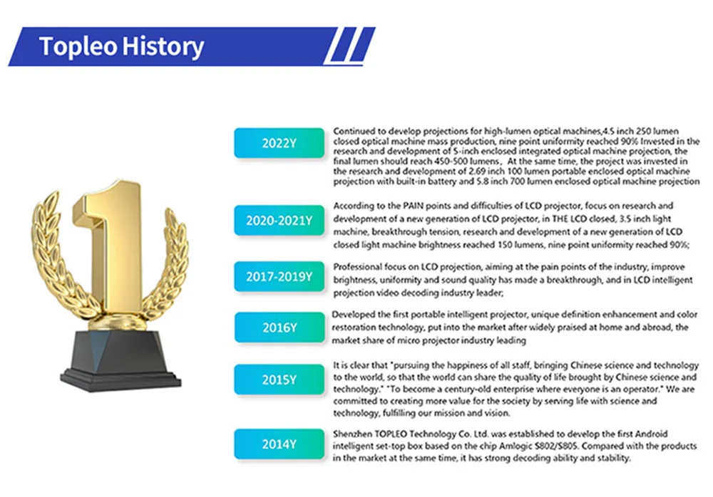 TOPLEO TECHNOLOGY LIMITED 2