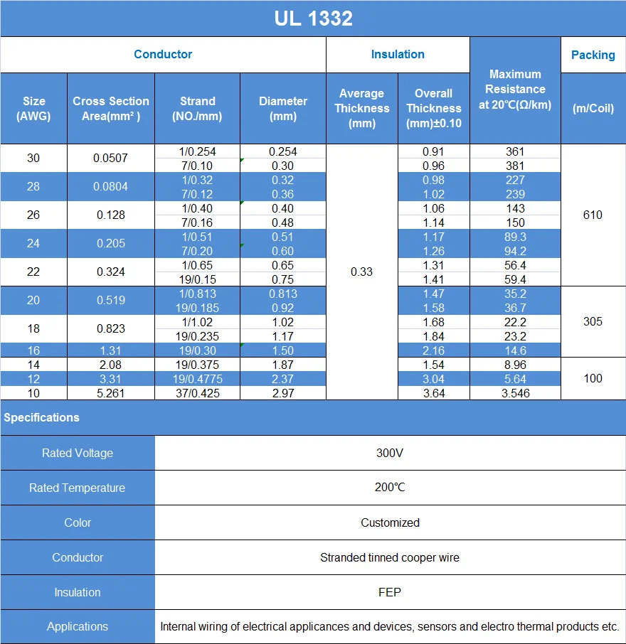 UL1332