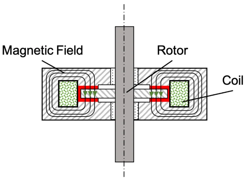 High Quality Magneto-Rheological Technology Expert Automation Damping ...