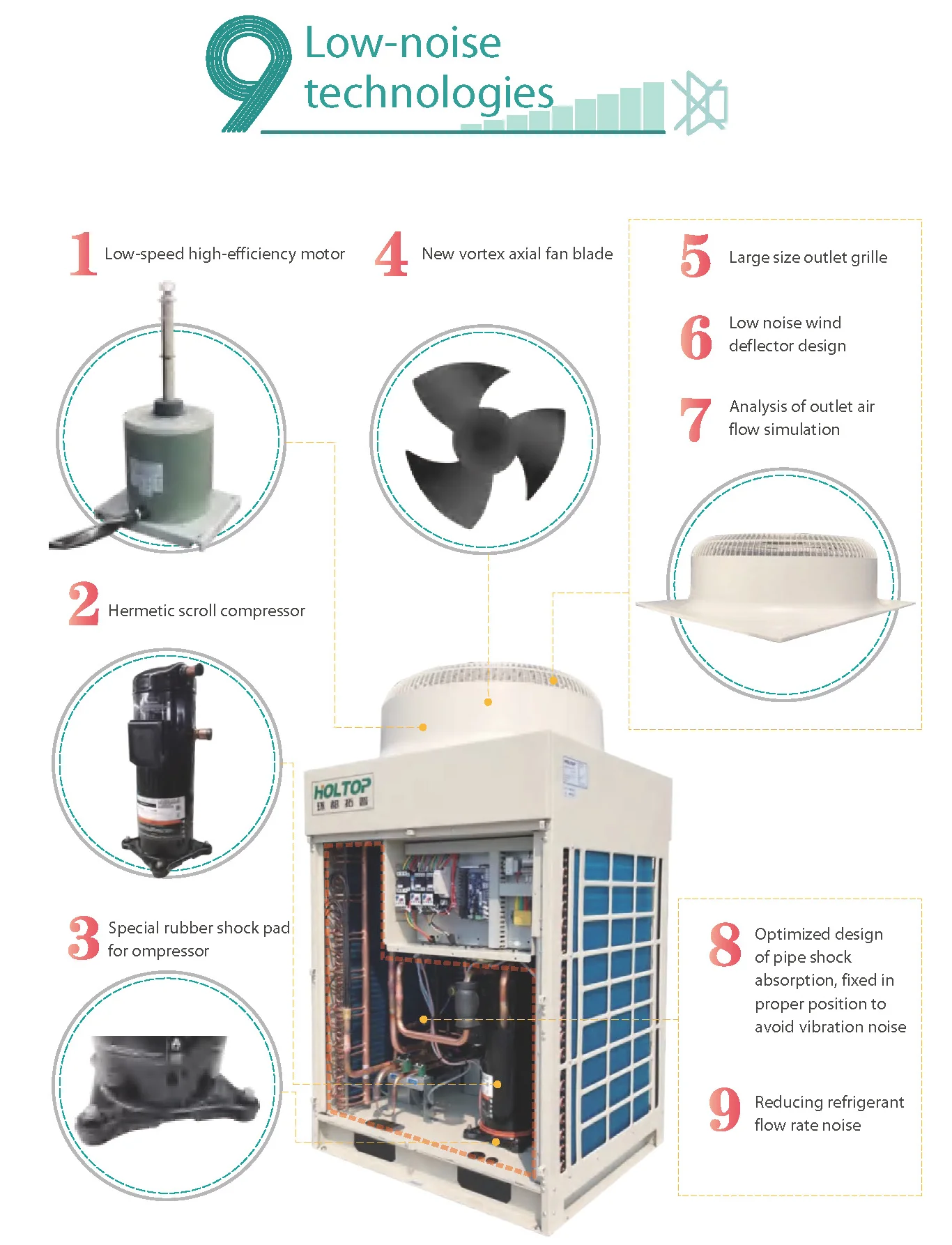 Air Handling Unit, 5500 m3, R410A - detail 34