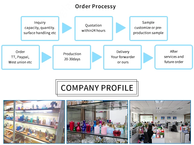 OEM empty cream glass bottle provide customization of color/capacity/material quality Skincare Packaging factory