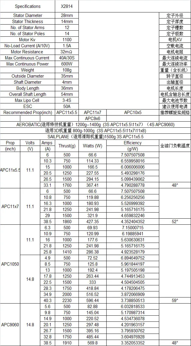 External Rotor Brushless Motor, X2814, 900KV, 1000KV, 1100KV - detail 20