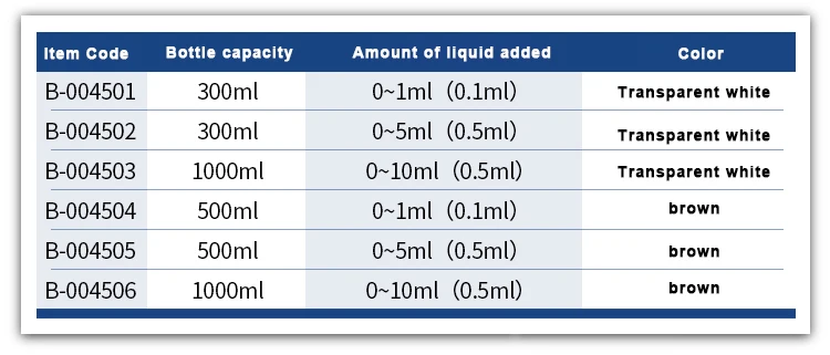 Loikaw Chemical Resistance Dispensers Mate Bottle-top Dispenser ...