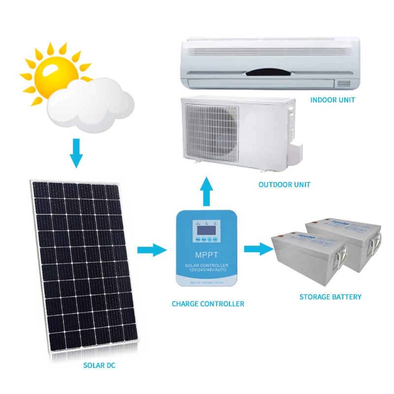 Off Grid Mini Split Off Grid 18000 BTU Solar Mini Split Air Conditioner, 24 SEER, DC Power ...
