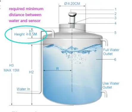 Ts-Ft002 Digital Signal Level-Meter Electronic Depth Wireless Transmitter Non-Contact Ultrasonic Water Tank Level Liquid Meter