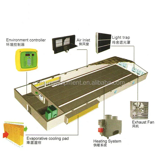 Agrologic Climate Temperature Controller Temptron 607AC  Feed Sensor SW2 for Automatic System in Poultry Swine Farm