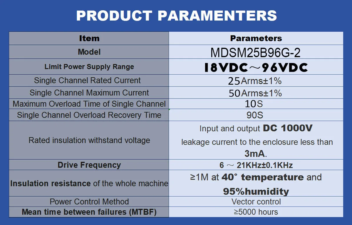 Ip32 Protection Customizable MDBOT DC Servo Motor Controller for AGV Cars - IP32 ...