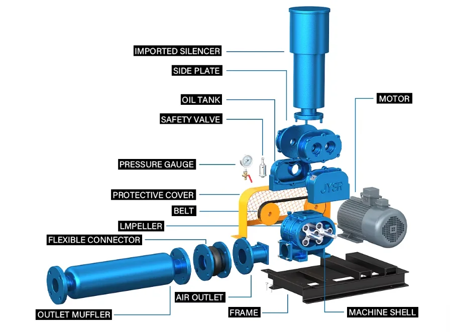 Roots Blower, 1.5KW, Cast - detail 14